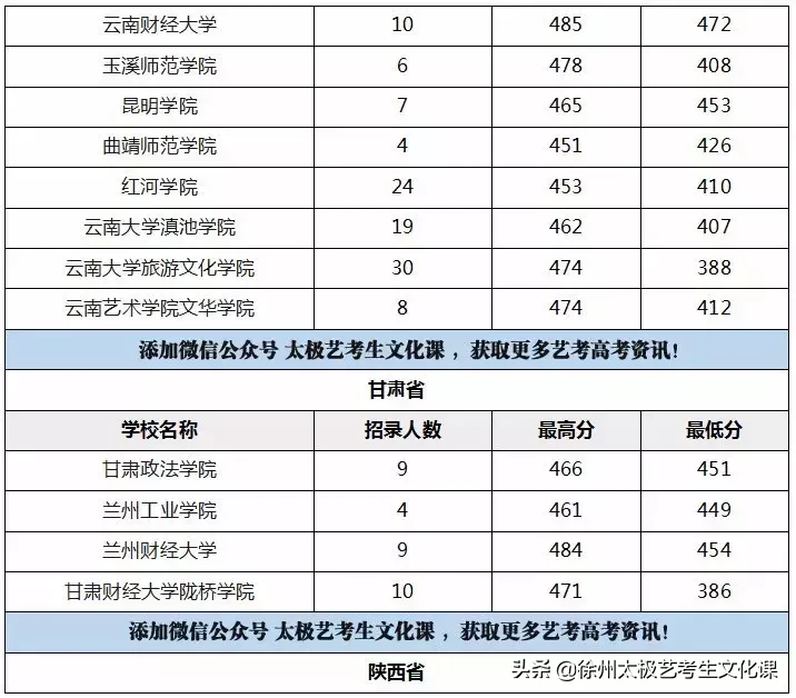 2019江苏高考：承认江苏美术统考成绩的高校名单及分数线！
