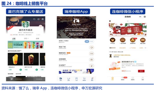 中国咖啡行业深度分析报告
