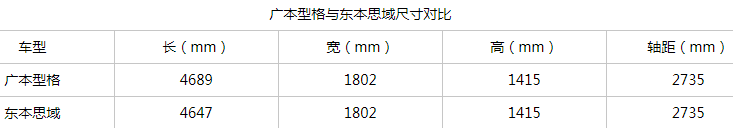 “硬地瓜”复活来袭，一出场就极耀眼！本田型格这次要超越思域？