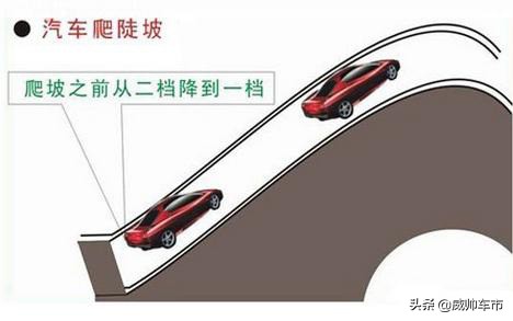 新手司机看过来，上下坡停车起步方法及技巧图解