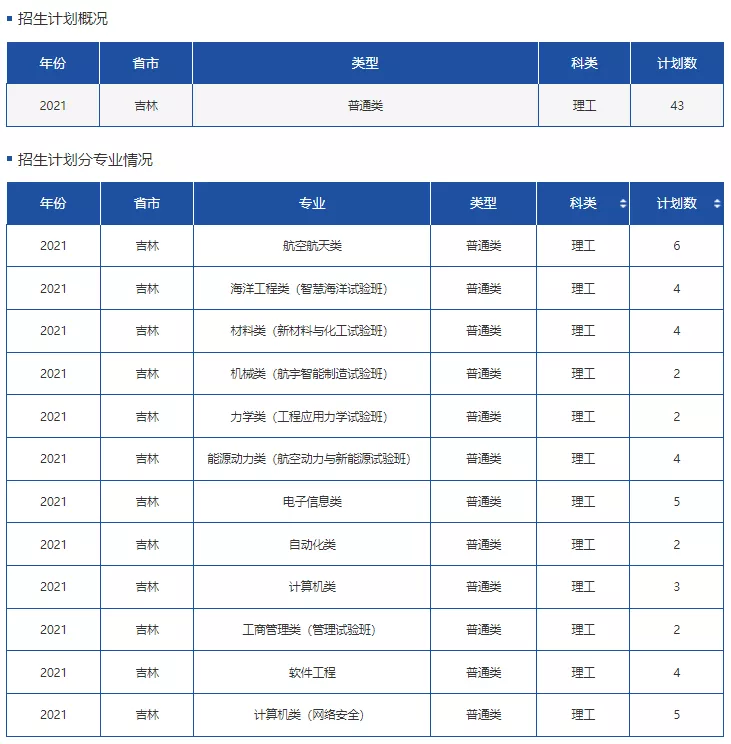 高考各分数段可报大学一览表！一本线上考生必看