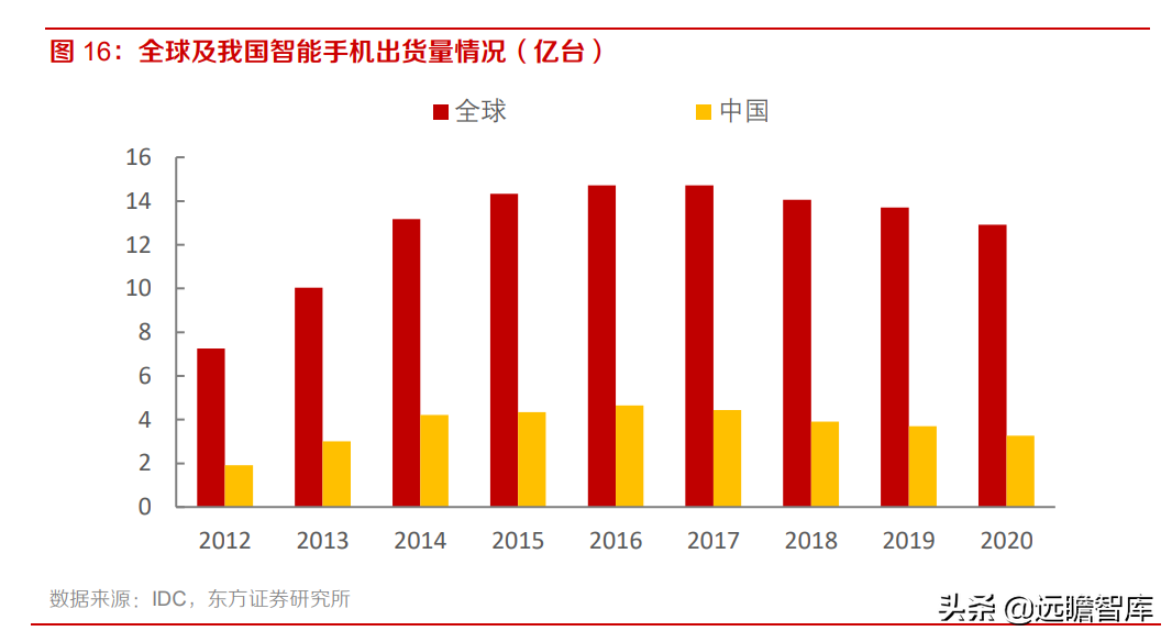 中科创达：布局智能软件、网联汽车和智能物联网，三大业务齐发展