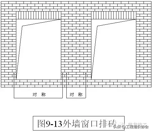 装修、门窗、外墙保温、防水，创优就看这些细节了！