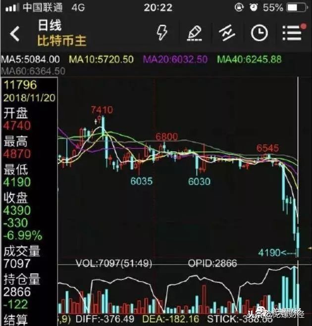 矿机挥泪大甩卖，BCH：这个锅我不背