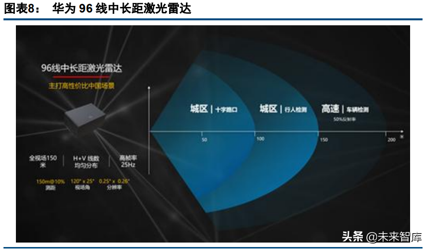激光雷达行业深度研究报告：价值，空间，格局，趋势探讨