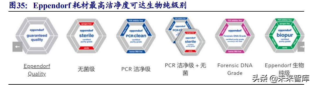 高分子耗材行业深度报告：朝阳行业，孕育世界级企业的摇篮