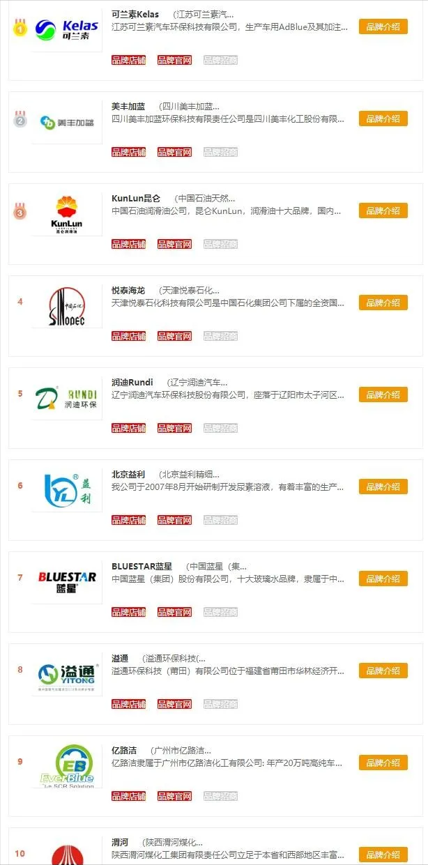 细说国六（6）劣质尿素危害大 轻了坏喷嘴 重了更换后处理总成