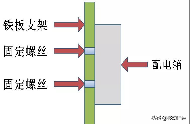 塔吊监控安装指导书