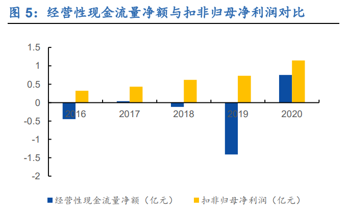 航天宏图专题报告：卫星应用领军者，军民市场展宏图