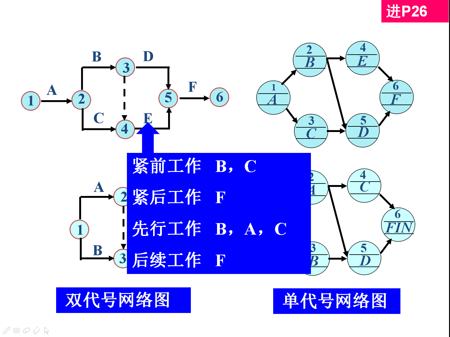 900页央企工程建设项目经理培训讲义，管理和费用、进度综合控制