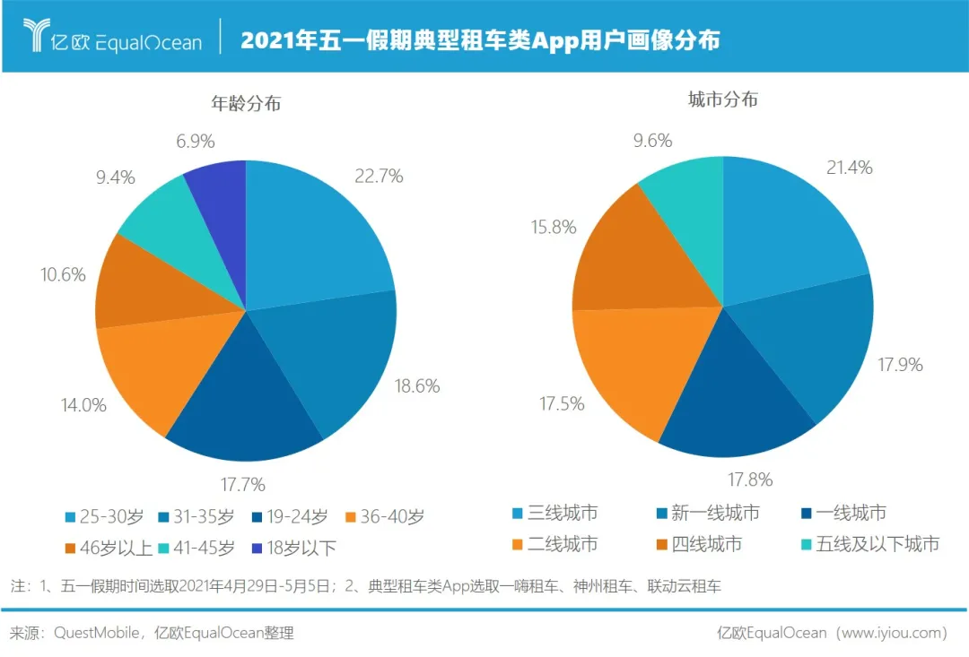 十一长假，这届年轻人打算租车自驾出去浪