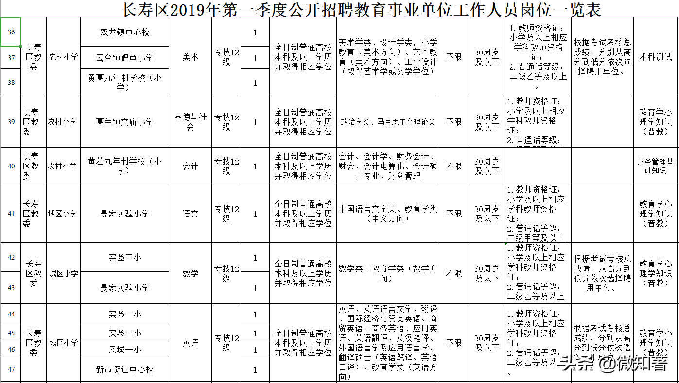 垫江最新招聘信息网（先有渝中大渡口）