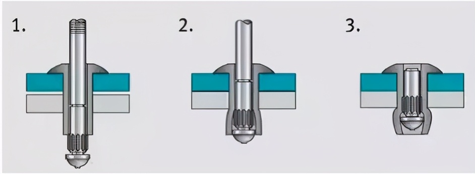抽芯铆钉在车身应用及设计解析