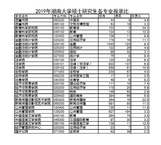 湖南大学！一所没有围墙的学校，“机械四小龙”成员之一