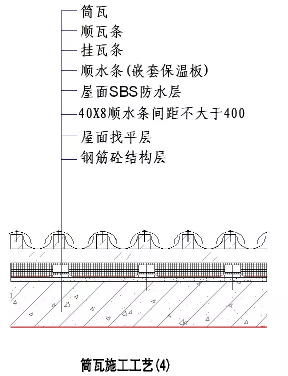 绿城实践多年的施工节点做法讲解，冲击鲁班奖必备！