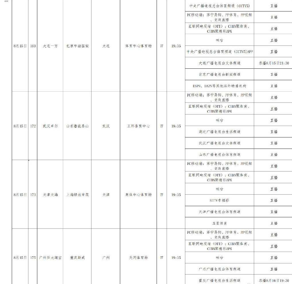 中超国安对苏宁什么台转播(中超第22轮转播计划，央视连播3场无恒大，国安上港全球直播)