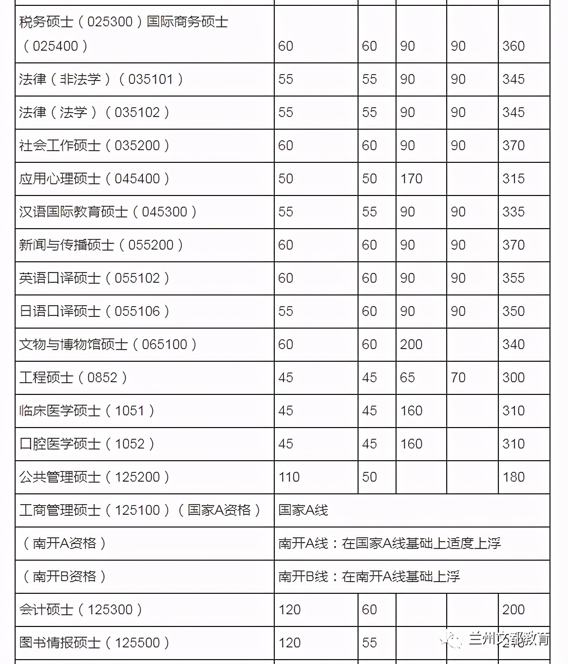 名校近5年大数据丨南开大学
