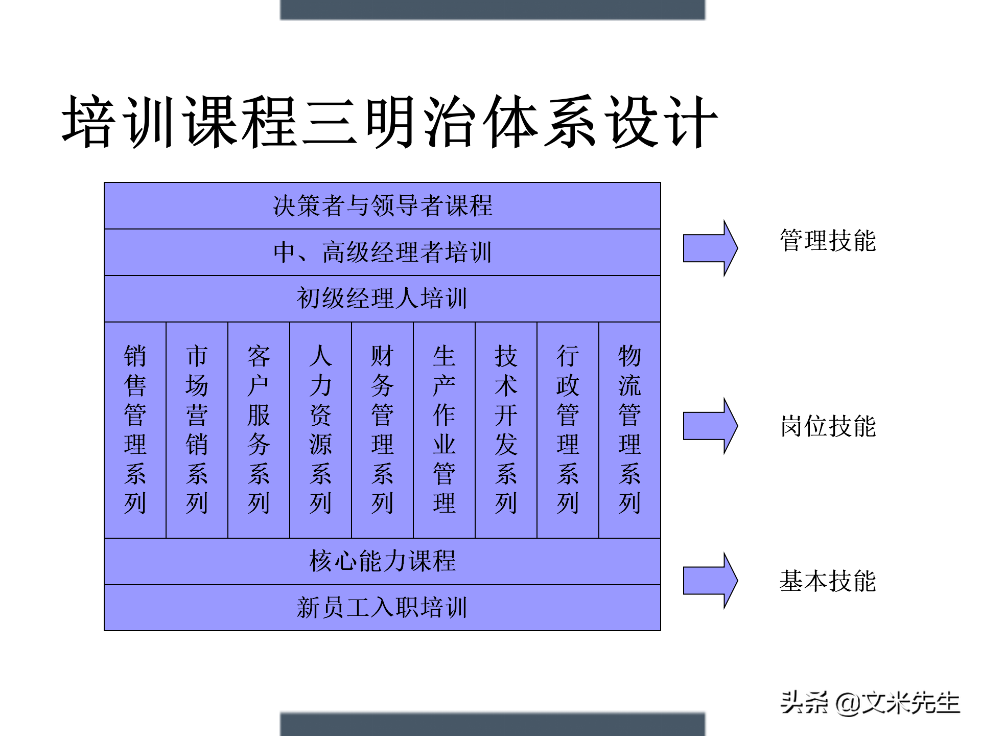 制定年度培训计划技巧，203页如何设计年度培训计划与预算方案