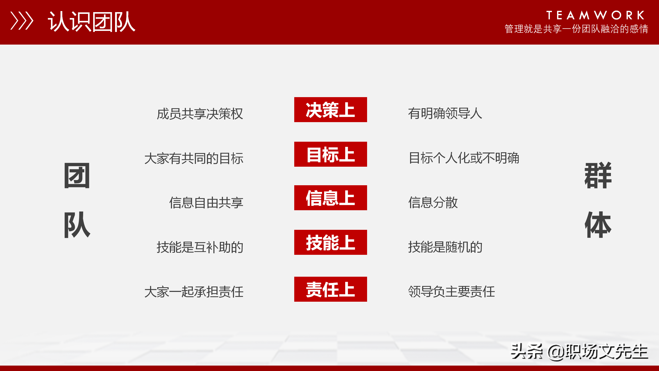团队能量积聚于一体，37页团队管理培训课件，管理人员带头作用