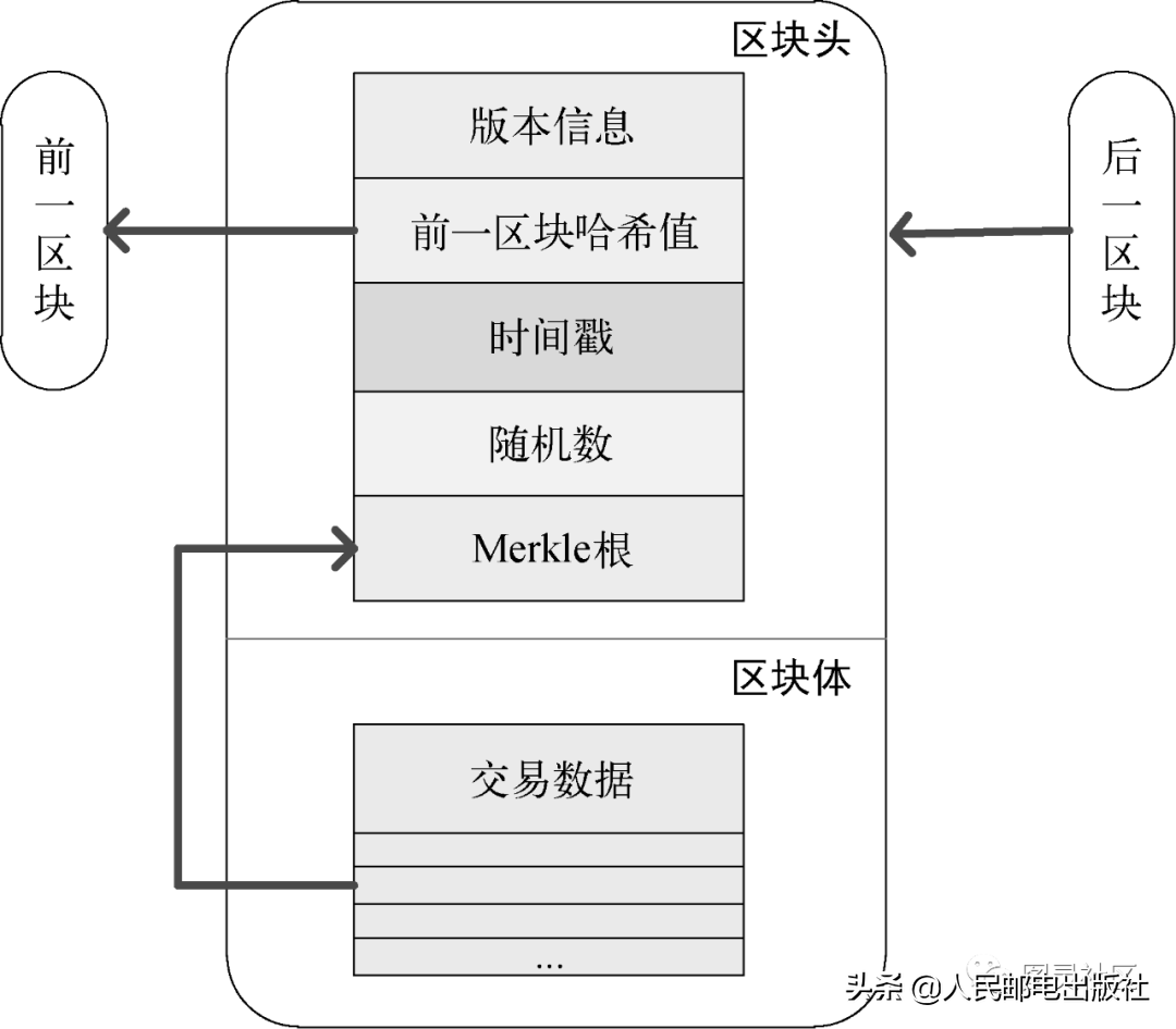 风口上的区块链，没有比这个介绍更全面的了