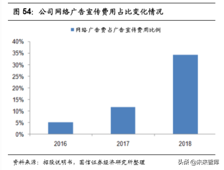 化妆品行业专题：美妆双雄各显千秋