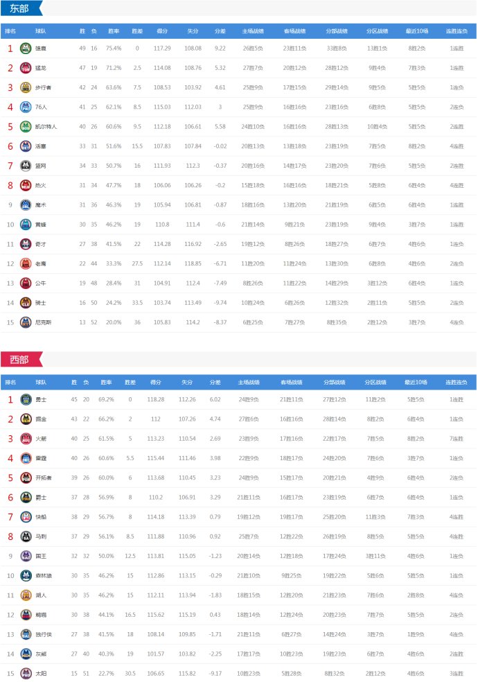 凯尔特人vs湖人直播(今日NBA6场对决 凯尔特人vs湖人 雄鹿开拓者等出战 CCTV5这样直播)