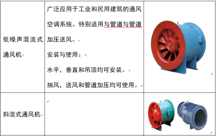 风机、风管、洁净基础知识汇集