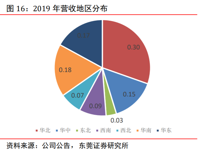 丸美股份深度解析：国产眼部护理先行者，多品牌全渠道稳步成长