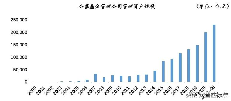 商业银行基金托管业务全解