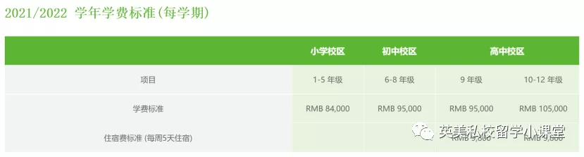 每年学费88万？明星的孩子，都在哪些国际学校就读呢？