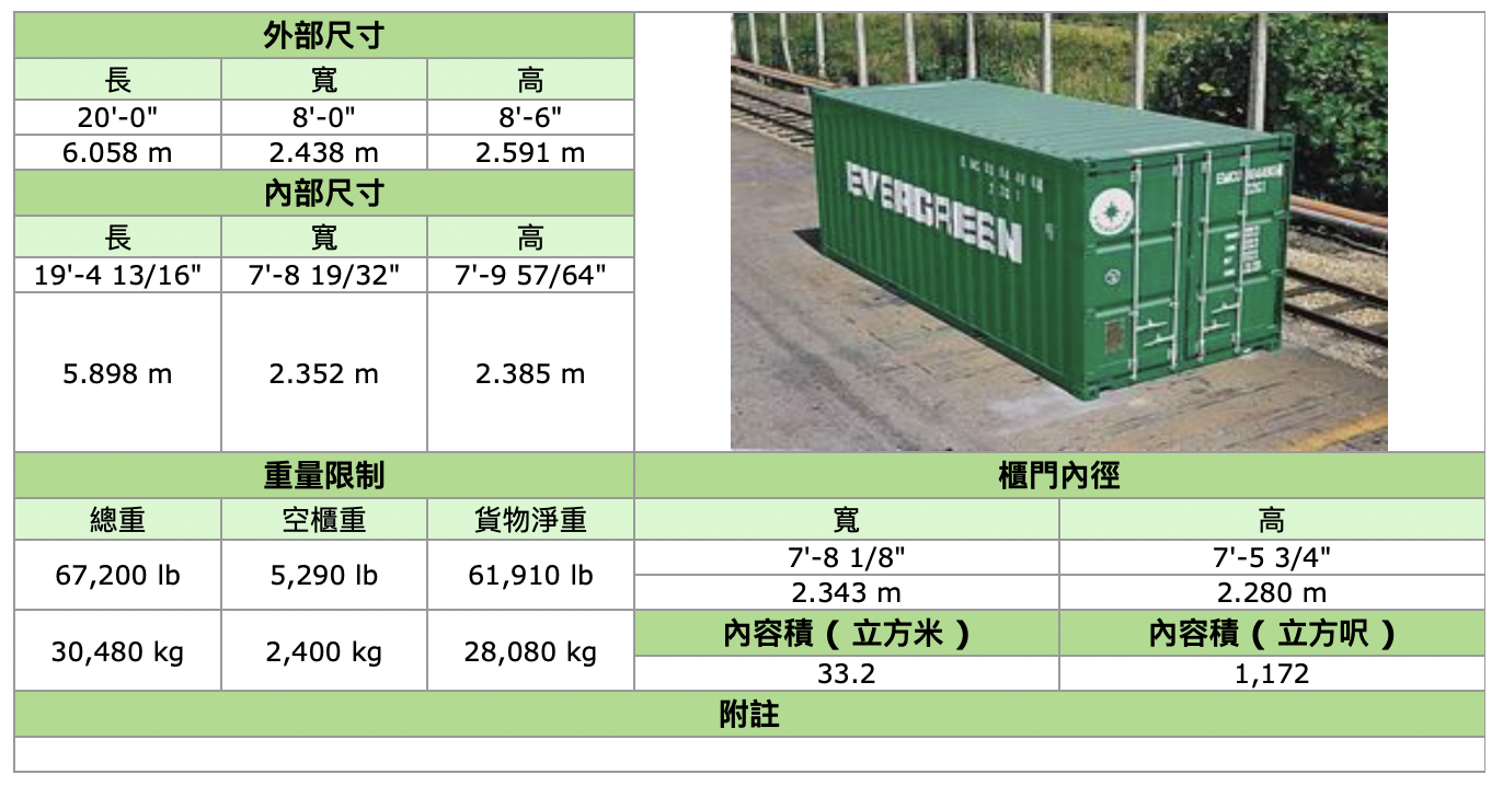 20尺集装箱内部尺寸（20尺集装箱内部尺寸为啥有两种）-第2张图片-科灵网