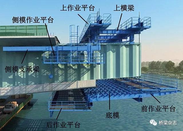 你真的理解组合折腹桥吗？多数施工都浪费了钢腹板的承重价值