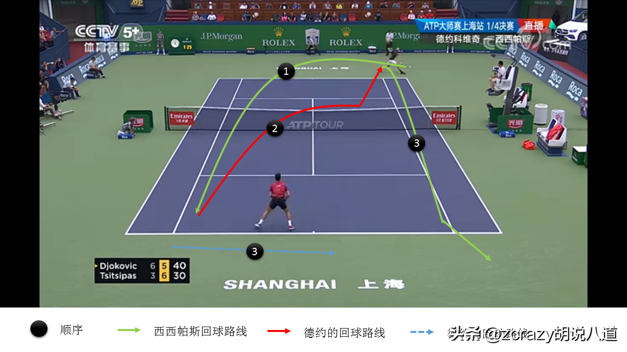 德约科维奇vs西西帕斯视频(聊一聊爆冷出局的德约科维奇与西西帕斯的比赛)