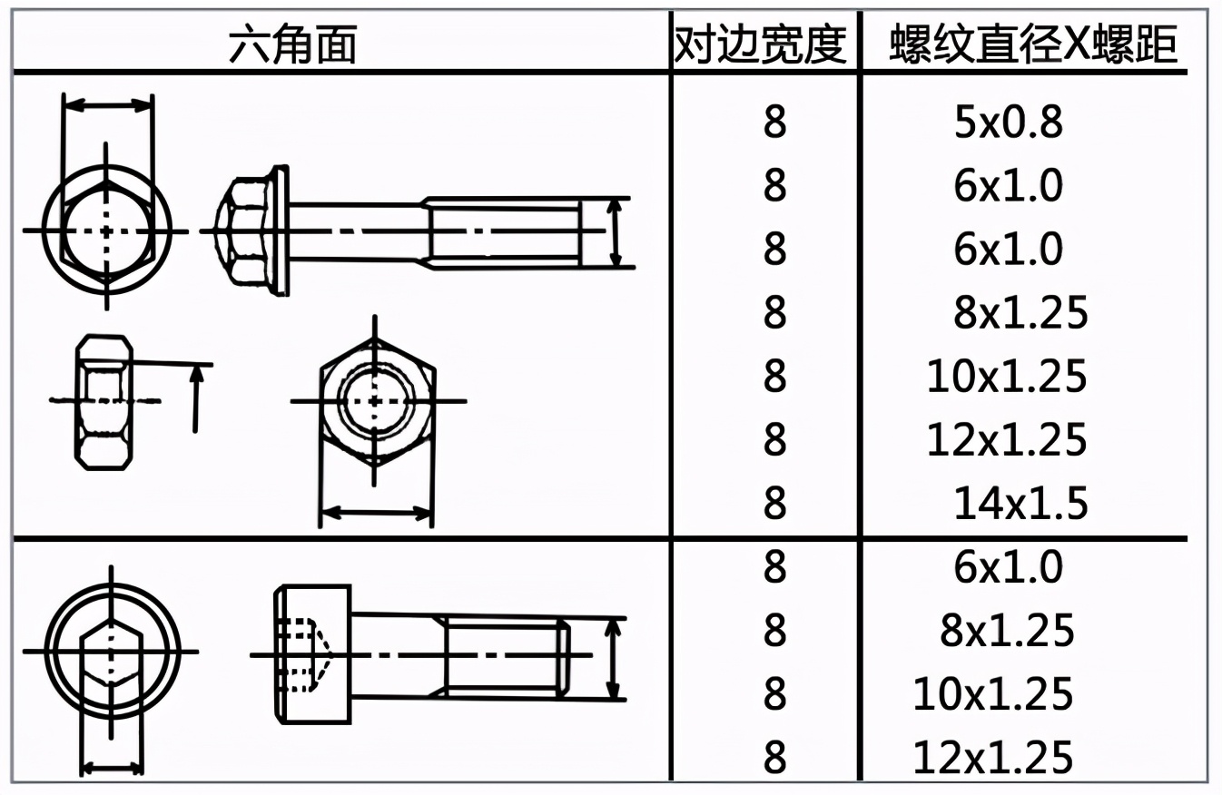 汽车维修中的螺栓常识与紧固方法