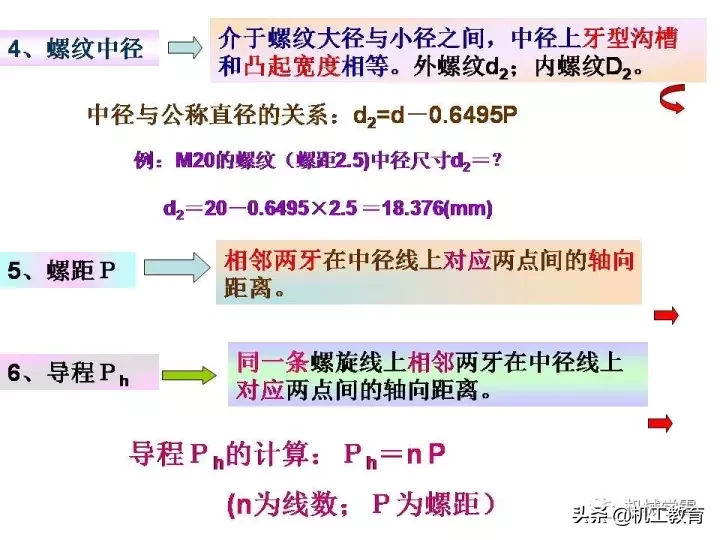 最全螺纹加工知识汇总，果断收藏！