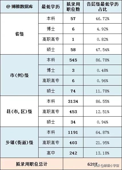2021湖北高考录取分数排行榜出炉，中医农业爆冷、IT政法财经火热