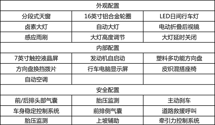 奔驰A200L超深度车评：浓墨重彩解剖奔驰小弟，有啥发现？