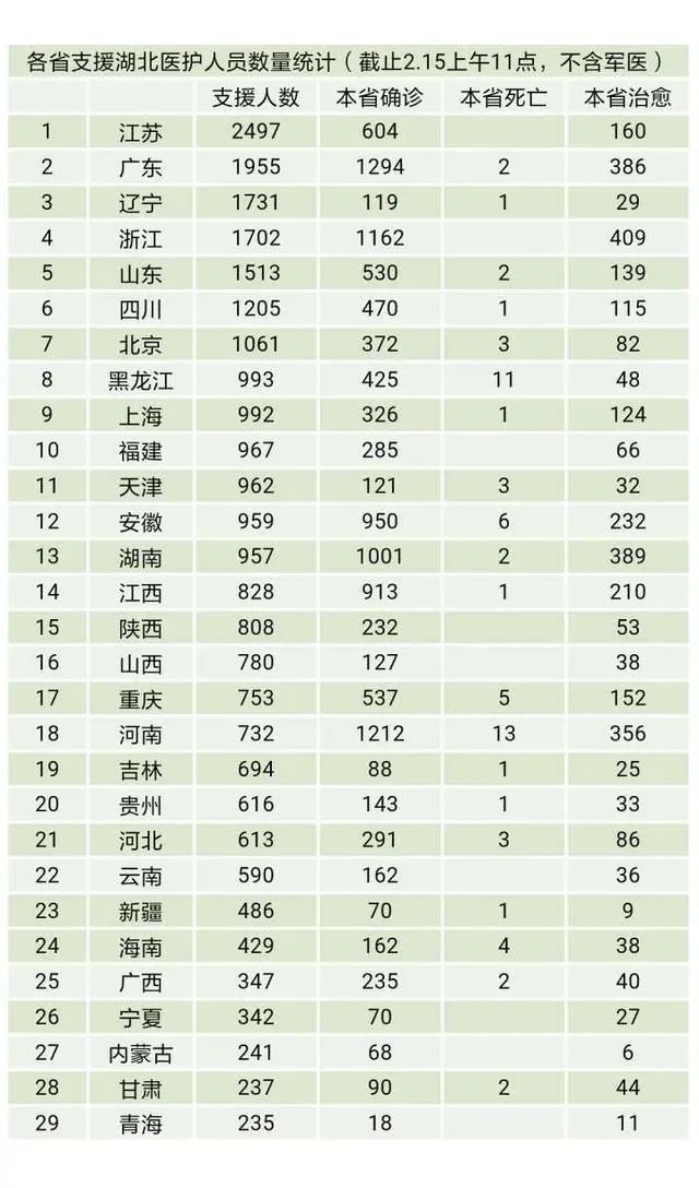 那些荡气回肠的古诗词，特别适合形容这些白衣天使