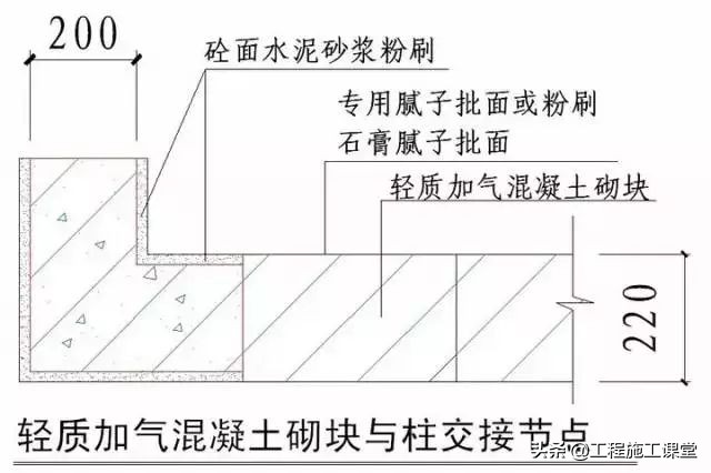 收藏！所有的“施工节点”怎么做？都归纳好了！赶快看！