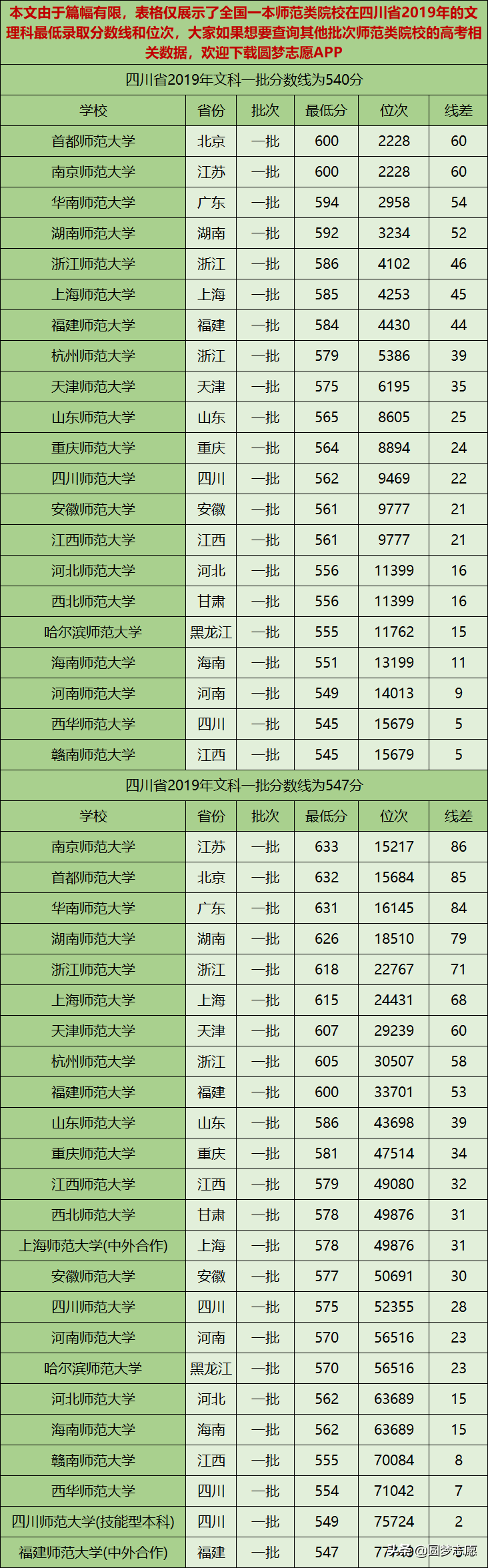600分能上的师范类大学，值得2020高考生收藏