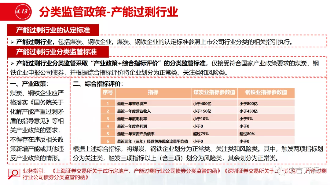 中国企业债、公司债的发行条件超级梳理