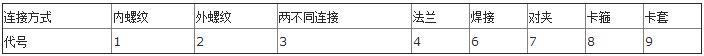 你知道吗？阀门上的编号、字母、数字都代表了什么？