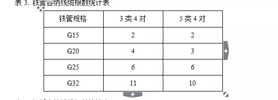 监控报价单中，监控工程线材及辅材的计算方法