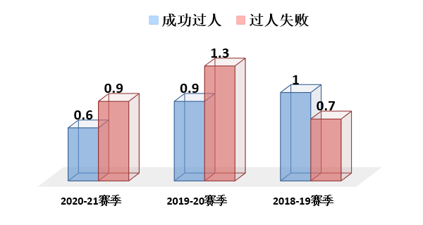 里昂有意引进勒马尔(16场1球的里昂弃将：西蒙尼能否点石成金，苏亚雷斯喜得帮手)