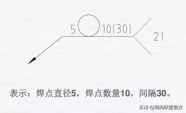 焊接图纸符号解析，这回终于看懂了