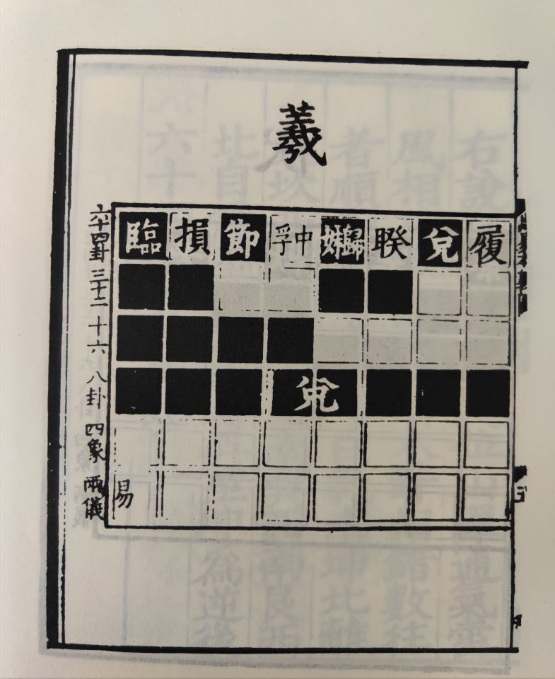 用四象进行组合，熟记邵雍先天六十四卦方图