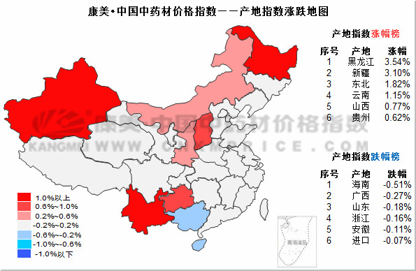 十日涨跌：枣仁和板蓝根上涨，薏苡仁止升转稳