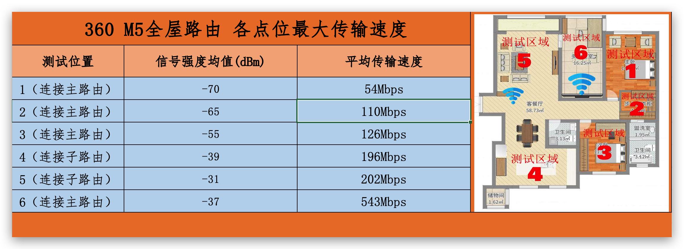 360全屋路由体验(360全屋路由怎么样)
