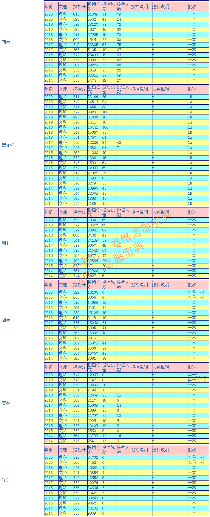 宁波大学录取分数是多少？往年录取难度大吗？