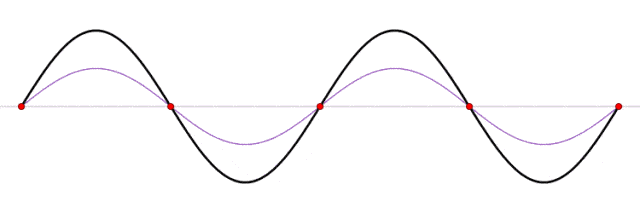 他的波动方程认为电子是一种驻波，在当时被认为是一次天才手笔